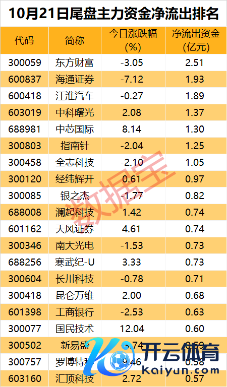 主力资金大手笔净流入华为成见股 鸿蒙新品发布会附进