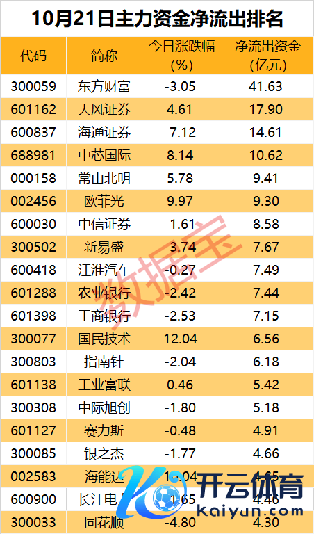 主力资金大手笔净流入华为成见股 鸿蒙新品发布会附进