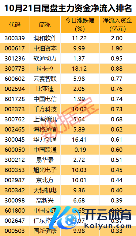 主力资金大手笔净流入华为成见股 鸿蒙新品发布会附进